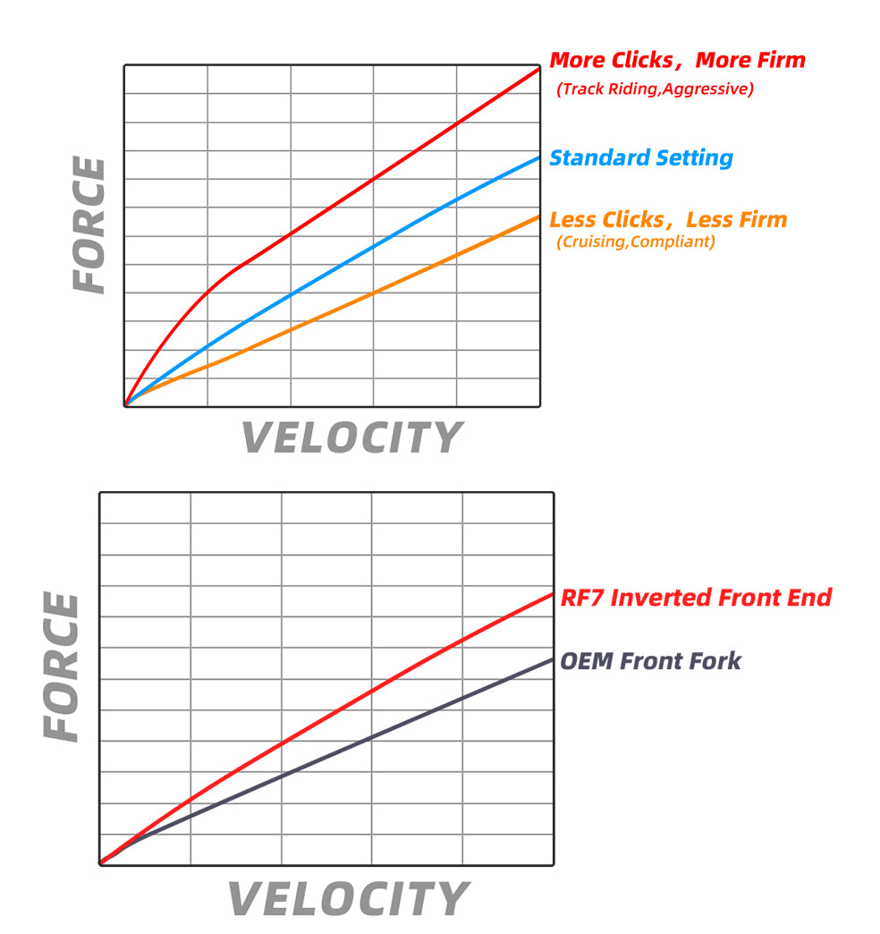 Enabling multiple riding experiences
